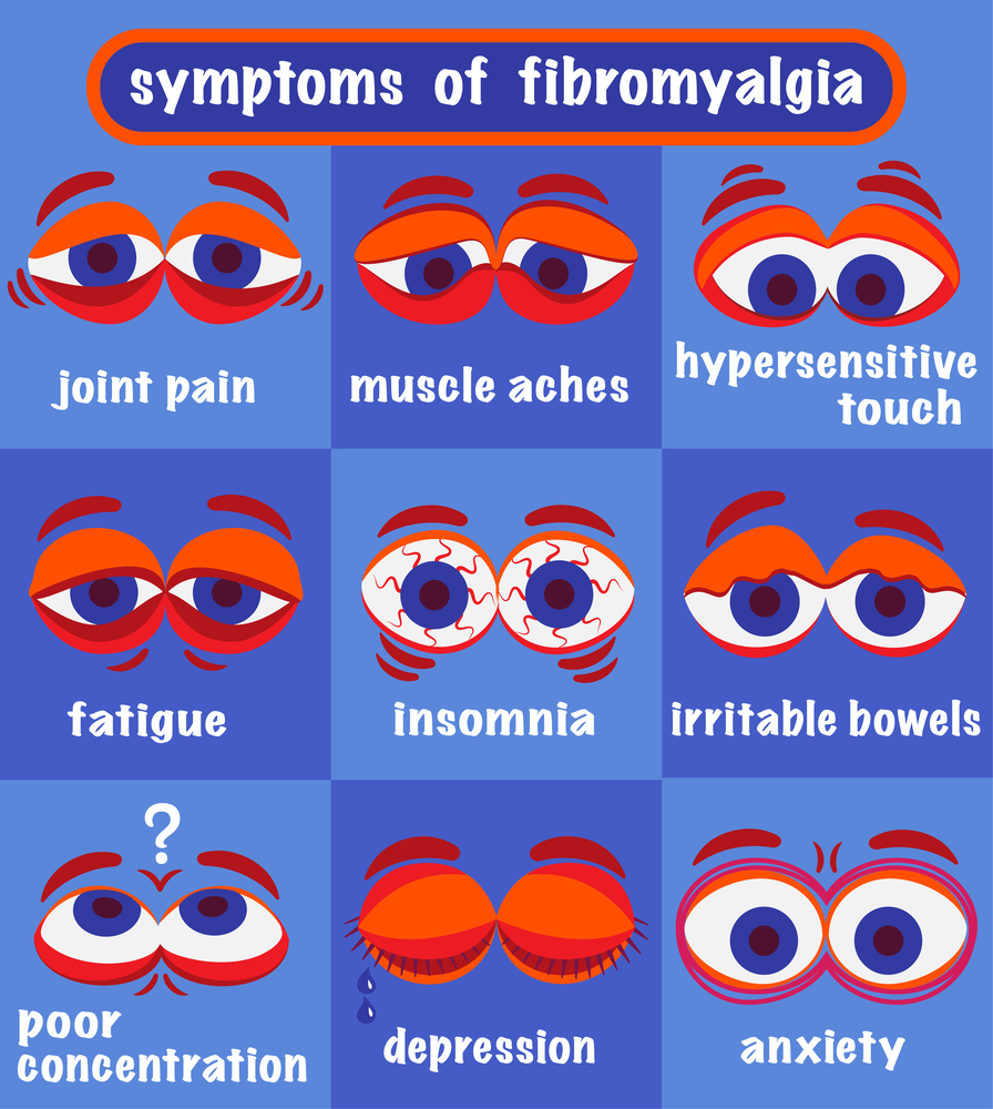 Causes of Fybromyalgia