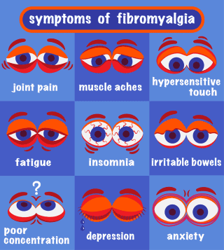 CAUSES OF FYBROMYALGIA Q.2